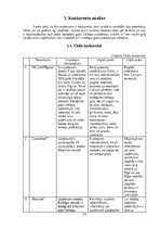 Biznesa plāns 'Bioloģisko gaļas liellopu audzēšana un gaļas produkcijas ražošana', 13.