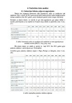 Biznesa plāns 'Bioloģisko gaļas liellopu audzēšana un gaļas produkcijas ražošana', 16.