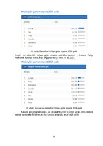 Biznesa plāns 'Bioloģisko gaļas liellopu audzēšana un gaļas produkcijas ražošana', 20.