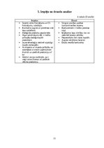 Biznesa plāns 'Bioloģisko gaļas liellopu audzēšana un gaļas produkcijas ražošana', 21.