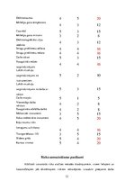 Konspekts 'Darba vides riska faktori pavāram', 12.