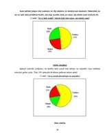 Referāts 'Cilvēka maņas', 26.