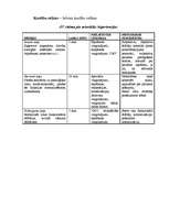 Konspekts 'Ārstnieciskās vingrošanas nodarbību shēma', 2.