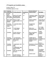 Konspekts 'Ārstnieciskās vingrošanas nodarbību shēma', 5.