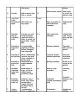 Konspekts 'Ārstnieciskās vingrošanas nodarbību shēma', 6.