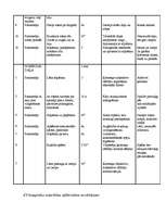 Konspekts 'Ārstnieciskās vingrošanas nodarbību shēma', 7.