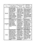 Referāts 'Lielvalstu politiskā attīstība', 1.