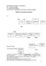 Konspekts 'Likumiskā mantošana', 1.