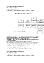 Konspekts 'Likumiskā mantošana', 4.