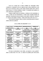 Diplomdarbs 'Uzņēmuma "N" vadīšanas stili un to tālākas pilnveidošanas iespējas', 32.