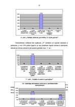 Diplomdarbs 'Uzņēmuma "N" vadīšanas stili un to tālākas pilnveidošanas iespējas', 47.