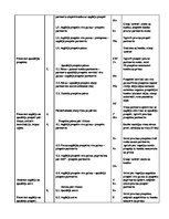 Paraugs 'Sporta stundas konspekts 10.klasei', 3.