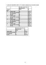 Referāts 'Vīriešu seksuālā un reproduktīvā veselība', 31.