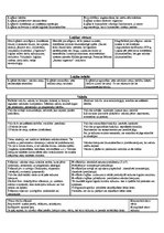 Konspekts 'Loģika', 1.