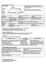 Konspekts 'Loģika', 4.