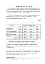 Referāts 'Kredītu veidu struktūra un analīze Latvijas tirgū', 18.