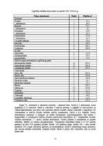 Prakses atskaite 'Skolas attīstības plāns', 12.