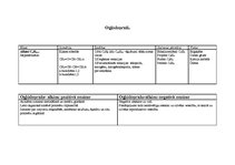 Konspekts 'Alkīni', 1.