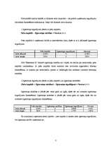 Referāts 'Uzņēmuma "Ekselence-R" finanšu analīze', 8.