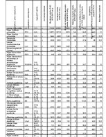 Referāts 'Augstākās izglītības nozīmē cilvēkkapitāla attīstībā', 18.