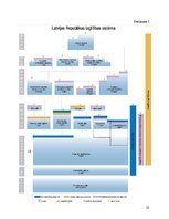 Referāts 'Augstākās izglītības nozīmē cilvēkkapitāla attīstībā', 22.