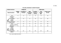 Diplomdarbs 'Ēdināšanas pakalpojumu ieviešanas izvērtējums viesu namā "Dubultmuiža"', 35.