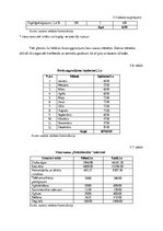Diplomdarbs 'Ēdināšanas pakalpojumu ieviešanas izvērtējums viesu namā "Dubultmuiža"', 40.