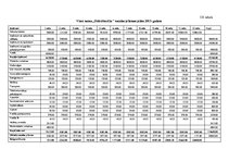Diplomdarbs 'Ēdināšanas pakalpojumu ieviešanas izvērtējums viesu namā "Dubultmuiža"', 42.