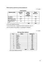 Diplomdarbs 'Ēdināšanas pakalpojumu ieviešanas izvērtējums viesu namā "Dubultmuiža"', 45.