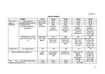 Diplomdarbs 'Ēdināšanas pakalpojumu ieviešanas izvērtējums viesu namā "Dubultmuiža"', 53.