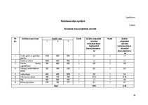 Diplomdarbs 'Ēdināšanas pakalpojumu ieviešanas izvērtējums viesu namā "Dubultmuiža"', 54.