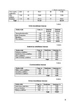 Diplomdarbs 'Ēdināšanas pakalpojumu ieviešanas izvērtējums viesu namā "Dubultmuiža"', 58.