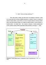 Referāts 'Nodokļu politika Latvijā', 22.