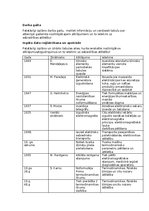 Konspekts 'Fizikas atklājumu un izgudrojumu ietekme uz citu zinātņu pilnveidošanos', 2.