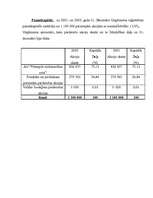 Referāts 'Biznesa plāna teorētiskā daļa', 2.