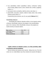 Referāts 'Biznesa plāna teorētiskā daļa', 10.