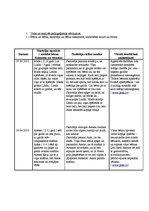 Prakses atskaite 'Prakses atskaite', 4.