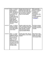 Prakses atskaite 'Prakses atskaite', 5.