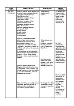 Prakses atskaite 'Prakses atskaite', 9.