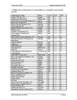 Referāts 'Andoras banka BIBM', 7.