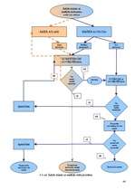 Diplomdarbs 'Personāla atlase uzņēmumā SIA "TVA"', 46.