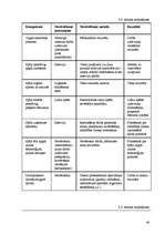 Diplomdarbs 'Personāla atlase uzņēmumā SIA "TVA"', 48.