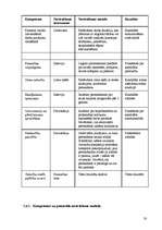 Diplomdarbs 'Personāla atlase uzņēmumā SIA "TVA"', 50.