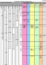 Diplomdarbs 'Personāla atlase uzņēmumā SIA "TVA"', 52.