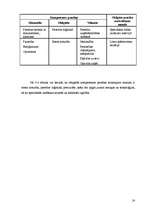 Diplomdarbs 'Personāla atlase uzņēmumā SIA "TVA"', 54.