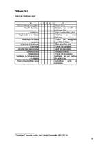 Diplomdarbs 'Personāla atlase uzņēmumā SIA "TVA"', 60.