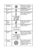 Referāts 'Kravas marķēšana', 6.