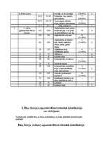 Referāts 'Darba drošība. Ugunsdrošība uzņēmumā', 4.