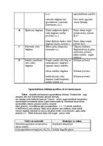 Referāts 'Darba drošība. Ugunsdrošība uzņēmumā', 10.