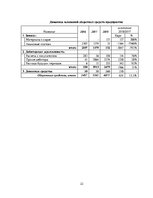 Prakses atskaite 'Дневник на преддипломной практике на предприятии общественного питания', 22.